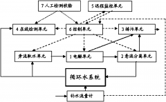 循環(huán)冷卻水旁流水處理系統(tǒng)方法介紹(圖) 循環(huán)冷卻水旁流水處理系統(tǒng)方法介紹(圖)